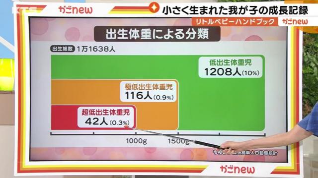 かごnew特集】超低出生体重児のママたち、母子手帳作成への活動記